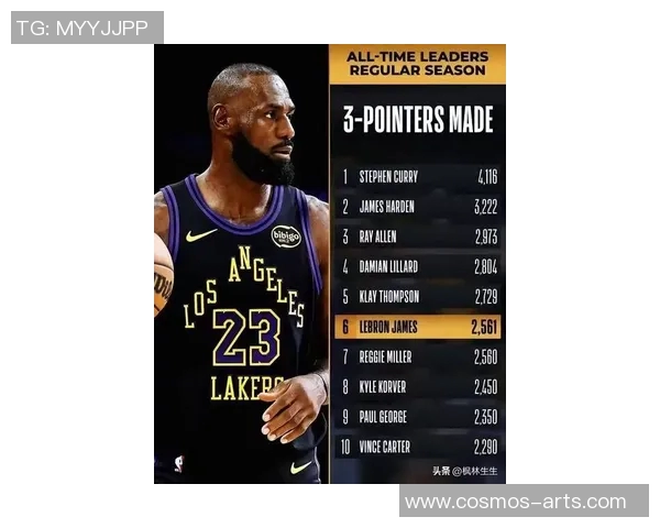 詹姆斯再创奇迹，单场独得50分刷新纪录